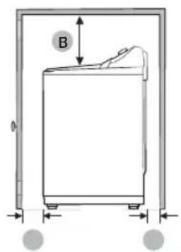 B