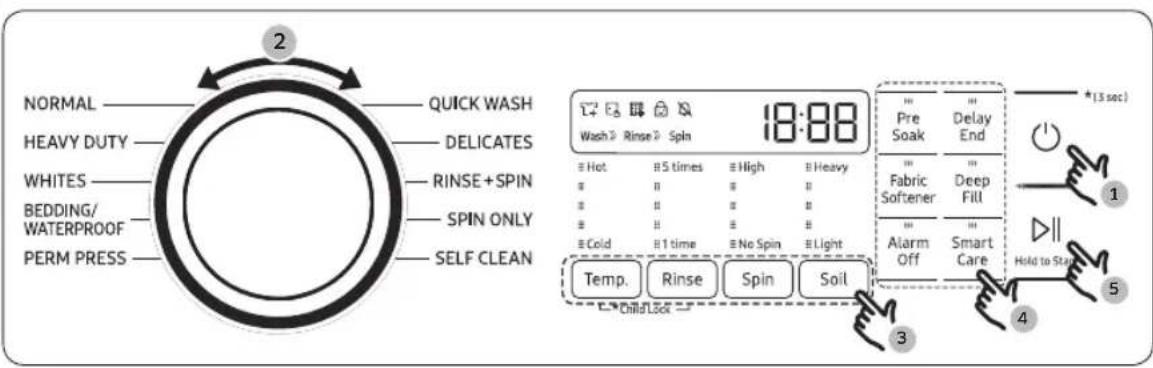 NORMAL HEAVY DUTY WHITES BEDDING/ WATERPROOF PERM PRESS QUICK WASH DELICATES RINSE+SPIN SPIN ONLY SELF CLEAN 18:88 Wash > Rinse > Spin Hot 5 times High Heavy Cold 1 time No Spin Light Temp. Rinse Spin Soil Pre Soak Delay End Fabric Softener Deep Fill Alarm Off Smart Care *1.5 sec) Hold to Stop *1 1 2 3 4 5