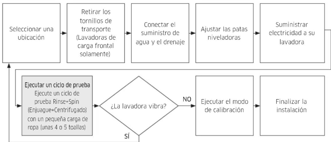 SAMSUNG WA52J8705MP - Diagrama de instalación - 1