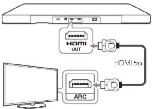 LG SoundPlate LAP440W - (שְׁעָה) LG בַרִי לַלְאָה אַרִי לַלְאָה - 9