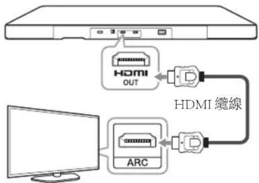 LG SoundPlate LAP440W - 連線 - 1