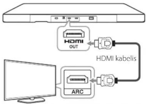 LG SoundPlate LAP440W - ! Certains téléviseurs nécessitent un réglage de la sortie de son. Les détails du menu de configuration de la télé varient selon le fabricant ou le modèle de la télé. - 3