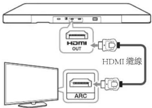 LG SoundPlate LAP440W - 連接 - 1