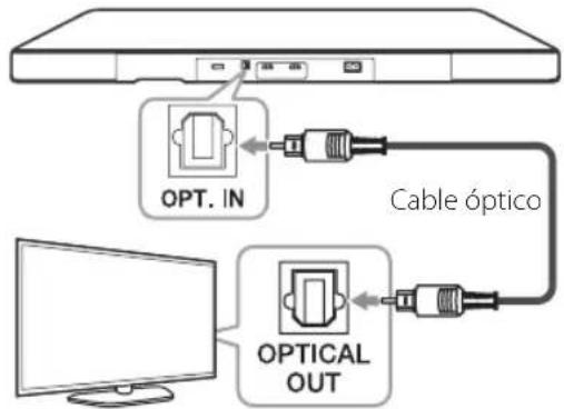 LG SoundPlate LAP440W - Uso de una conexión de entrada óptica - 2
