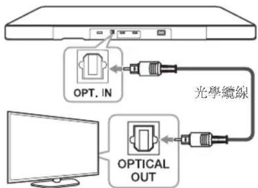 LG SoundPlate LAP440W - 2 - 2