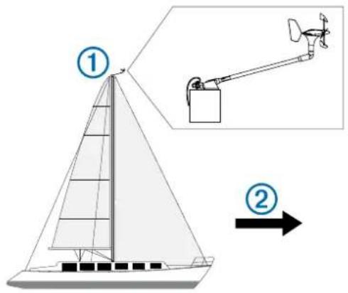 GARMIN gWind Wireless - Overvejelsemmontering - 1