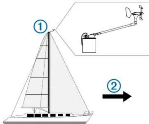 GARMIN gWind Wireless - 安装注意事项 - 1
