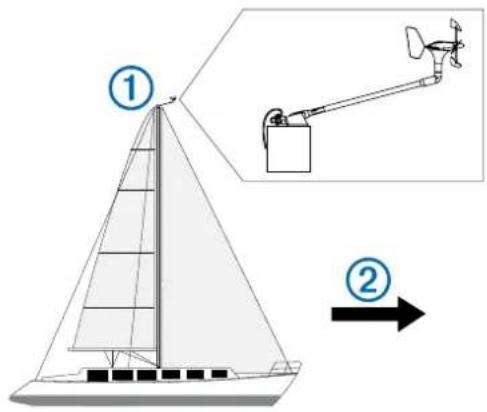 GARMIN gWind Wireless - Consideracoes sobre a montagem - 1