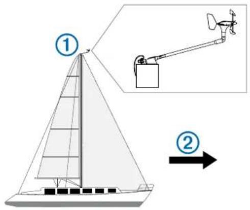 GARMIN gWind Wireless - Viktigt vid montering - 1