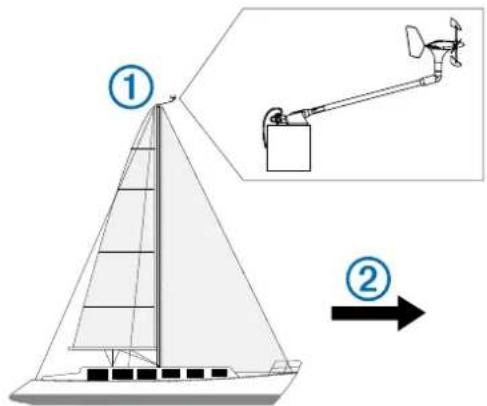 GARMIN gWind Wireless - Uwagi dotyczę montaźu - 1