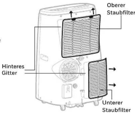 HONEYWELL HJ16CESVWK - Reinigung und Wartung des Staubfilters: - 1