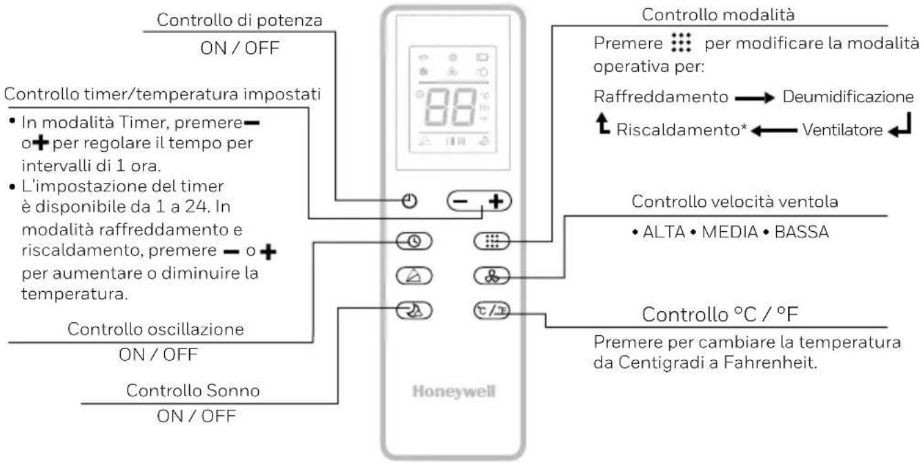 HONEYWELL HJ16CESVWK - TELECOMANDO - 1