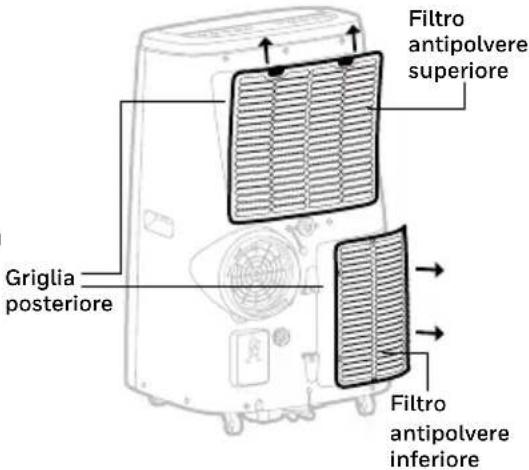 HONEYWELL HJ16CESVWK - Manutenzione filtro antipolvere: - 1