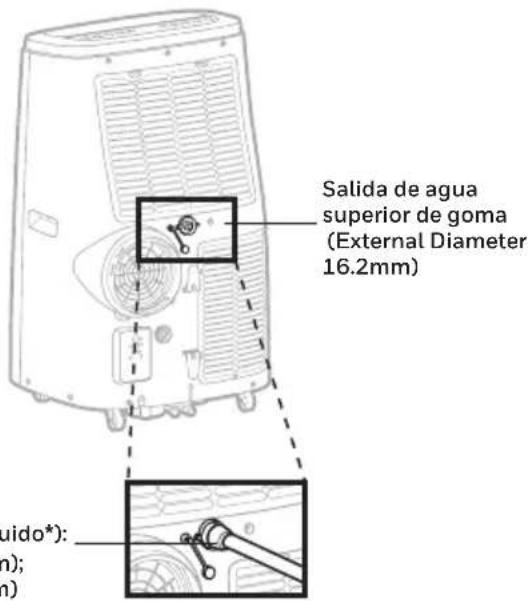 HONEYWELL HJ16CESVWK - Drenaje continuo en modo de deshumidificacion - 1