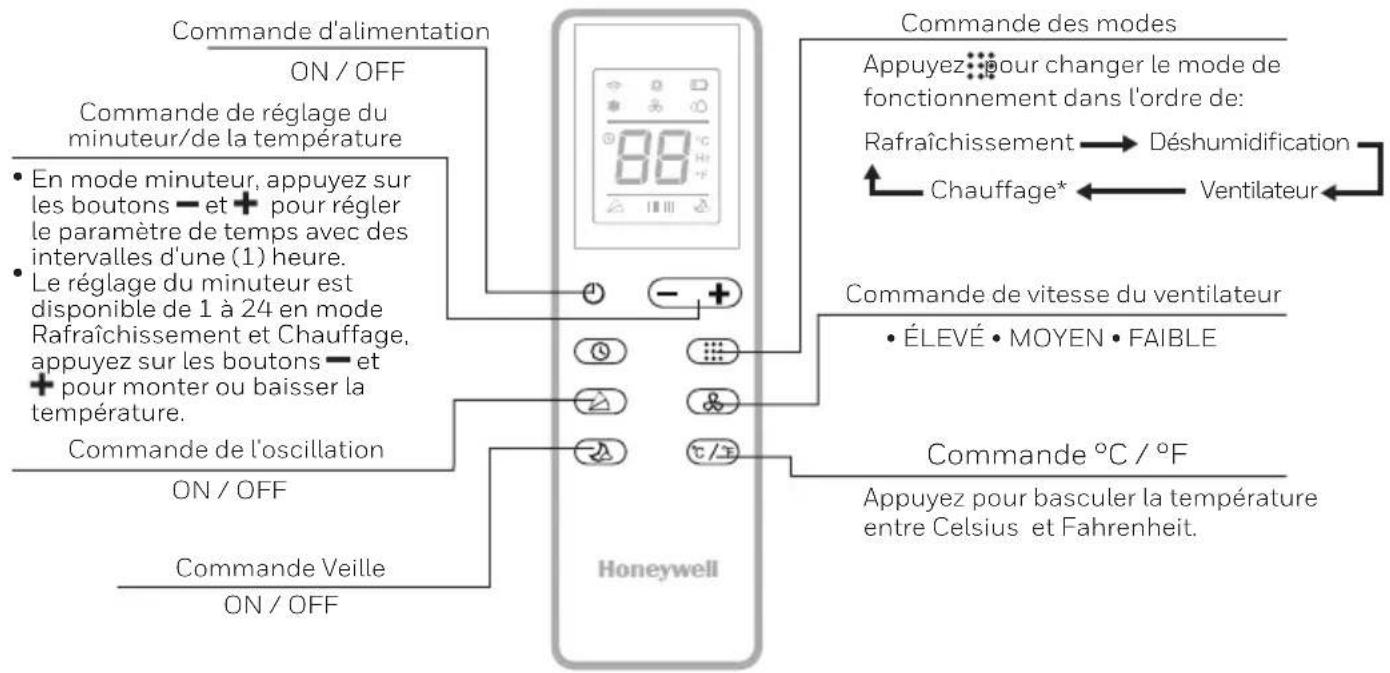HONEYWELL HJ16CESVWK - TELECOMMANDE - 1
