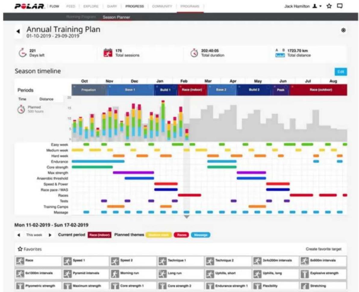 POLAR Ignite 2 - CRÉER UN PLAN D'ENTRAJÉNEMENT AVEC LE PLAN PÉRIODIQUE - 1