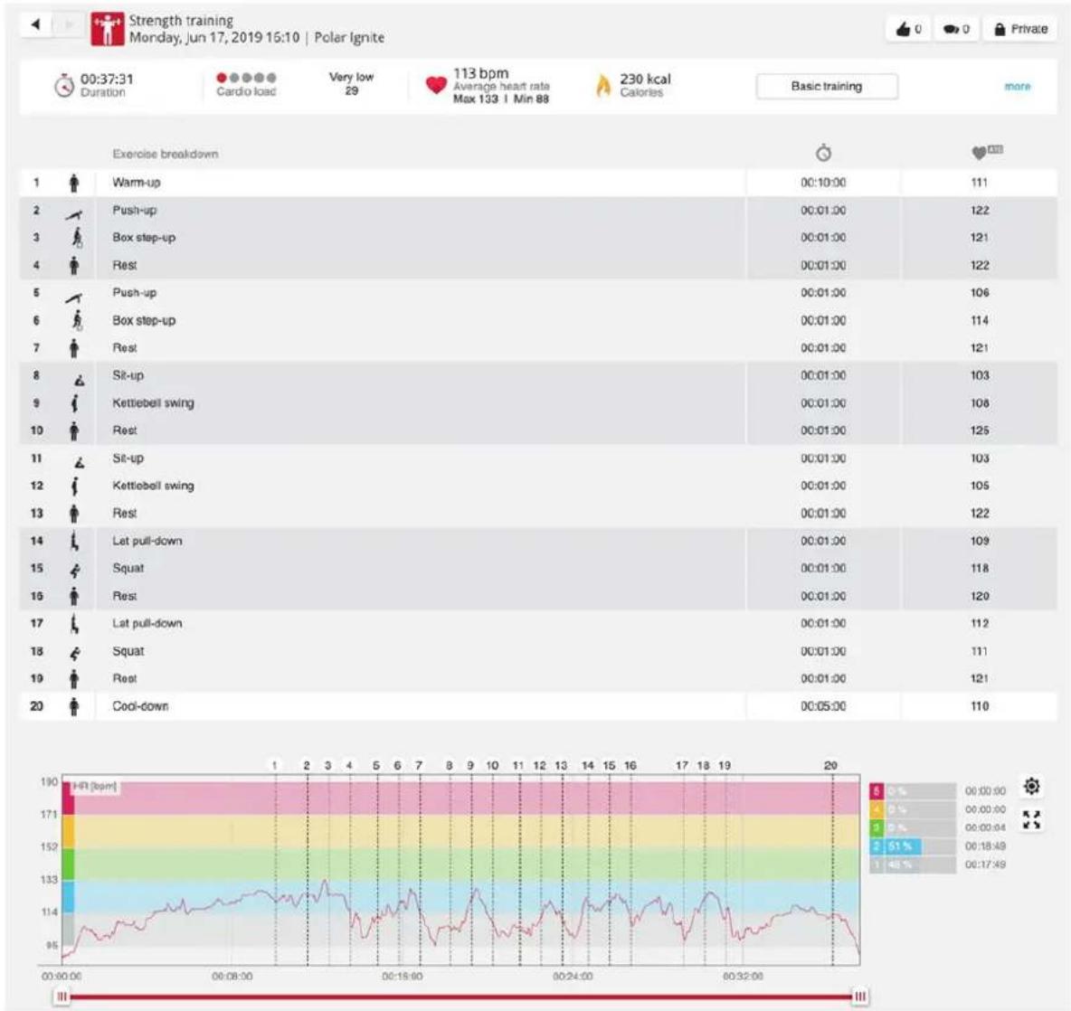 POLAR Ignite 2 - Résultats d'entrainment sur votre montre et dans Polar Flow - 1