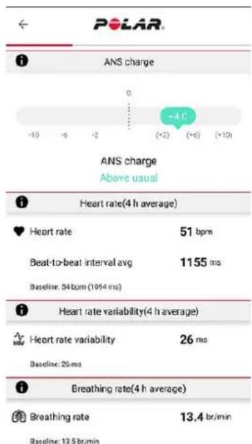 POLAR Ignite 2 - Détails du statut SNA dans l'application Polar Flow - 1