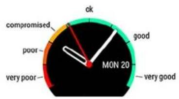 POLAR Ignite 2 - Nightly Recharge sur votre montre - 3