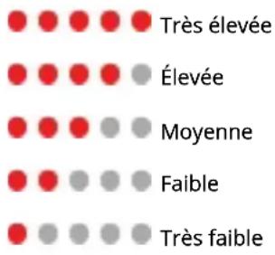 POLAR Ignite 2 - CHARGE D'ENTRAJINEMENT D'UNE SEANCE D'ENTRAJINEMENT INDIVIDUELLE - 3