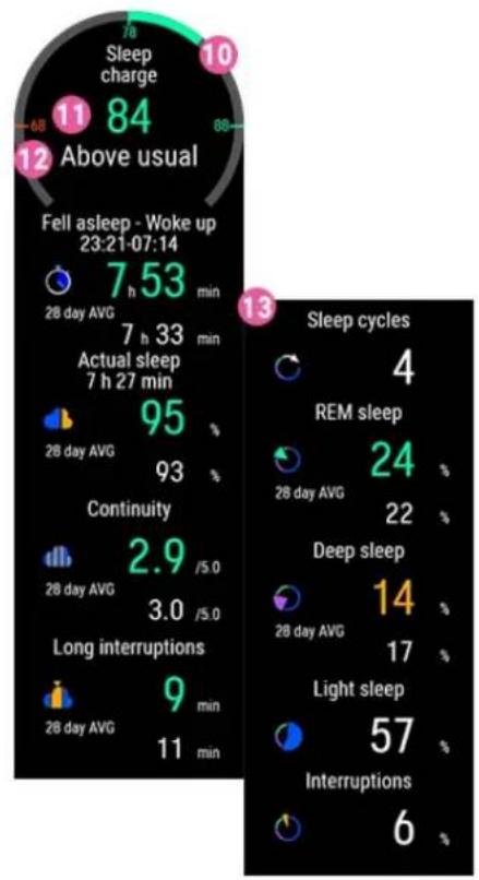 POLAR Ignite 2 - Nightly Recharge sur votre montre - 6