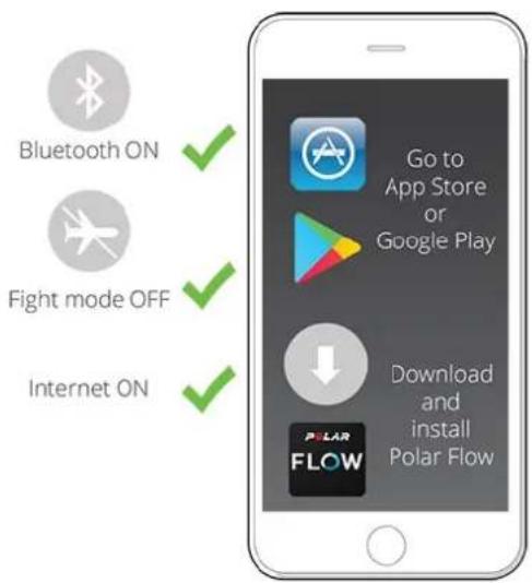 POLAR Ignite 2 - AVANT D'ASSOCIER UN TÉLÉPHONE : - 1