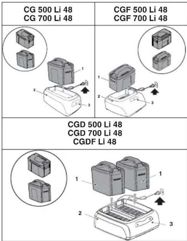 STIGA EC 415 D - LADEPROSEDYRE - 1