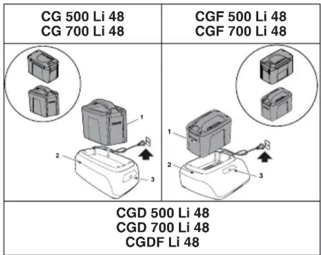 STIGA EC 415 D - LAADIMISPROTSEDUUR - 1