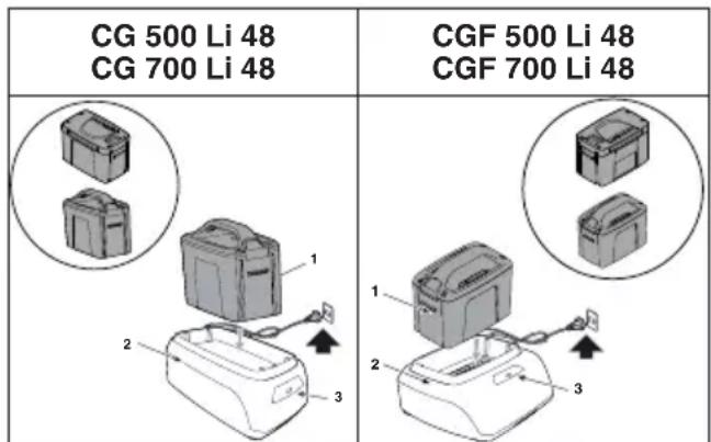 STIGA EC 415 D - JKROVOS PROCEDURE - 1