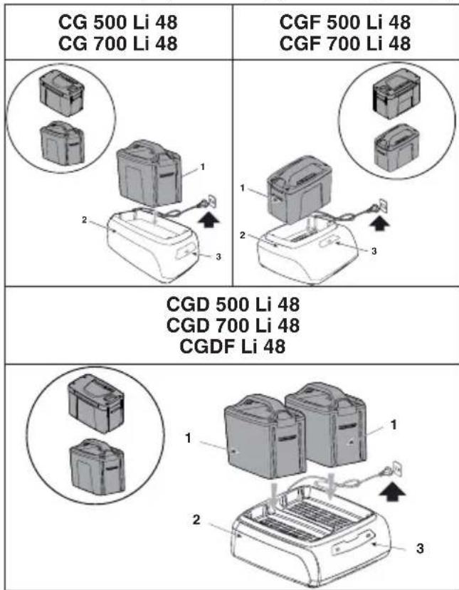 STIGA EC 415 D - DATOS TECNICOS - 1