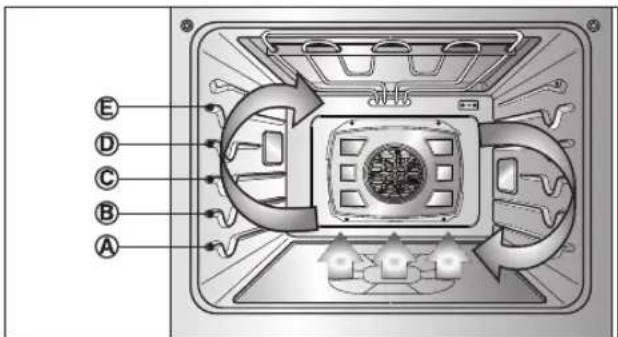 LG LSWS306ST - Benefits of Crisp Convection: - 1