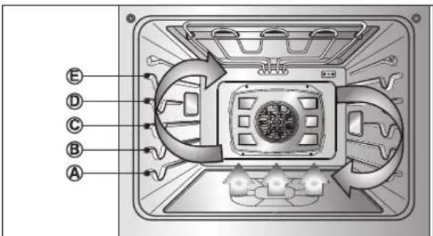 LG LSWS306ST - Bénéfices de la cuisson par convection - 1
