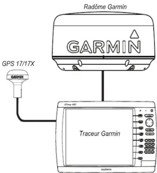 GARMIN GMR 24 HD - Réalisation du câblage final - 3