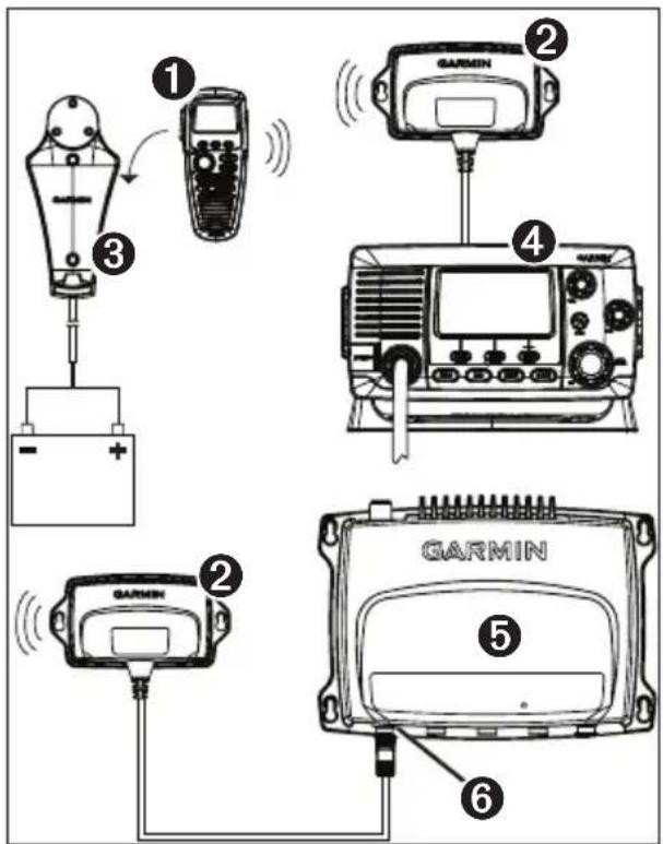 GARMIN GHS 20i - Informazioni sul microtelefono GHS 20/20i - 1