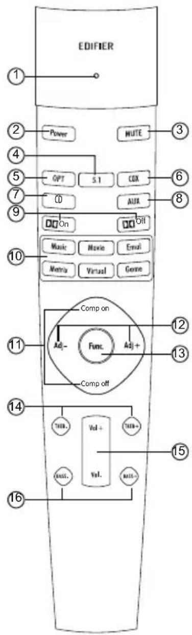 EDIFIER S760D - Operational guide for remote control - 1