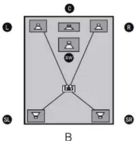 EDIFIER S760D - Guide d'utilisation - 2