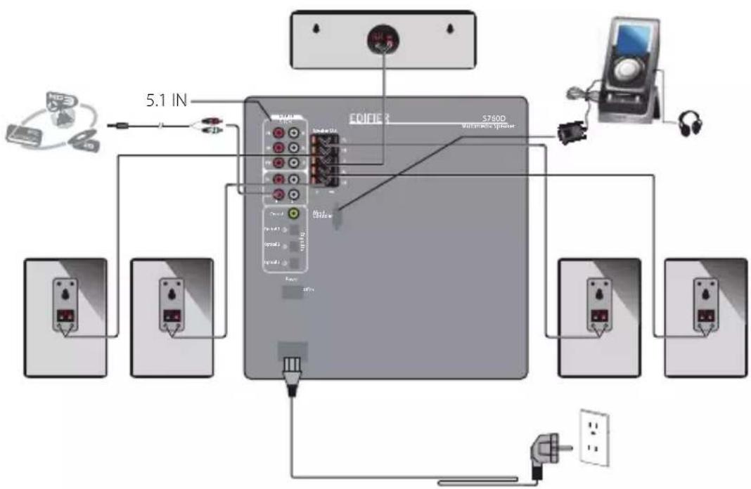 EDIFIER S760D - Branchement des haut-parleurs et d'une source audio - 1