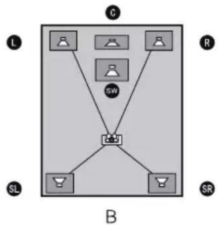 EDIFIER S760D - Betriebsanleitung - 2
