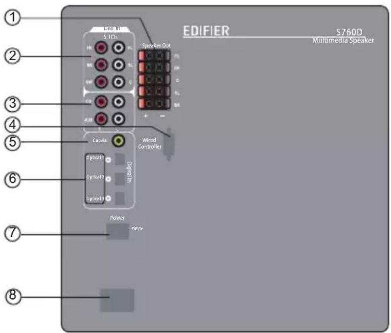 EDIFIER S760D - Illustrations - 1
