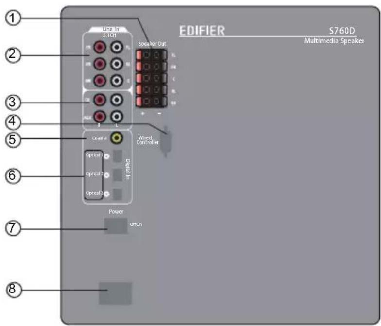 EDIFIER S760D - Ilustraciones - 1