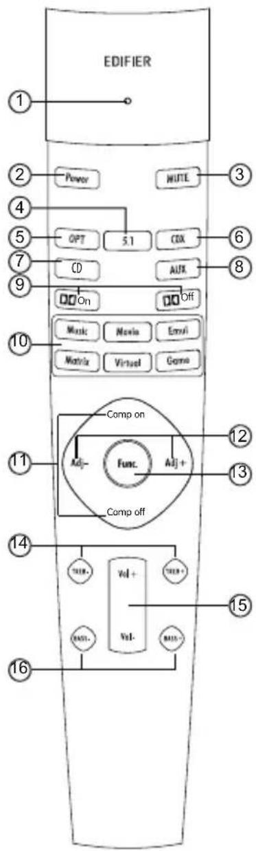 EDIFIER S760D - Guida operativa per il telecomando - 1