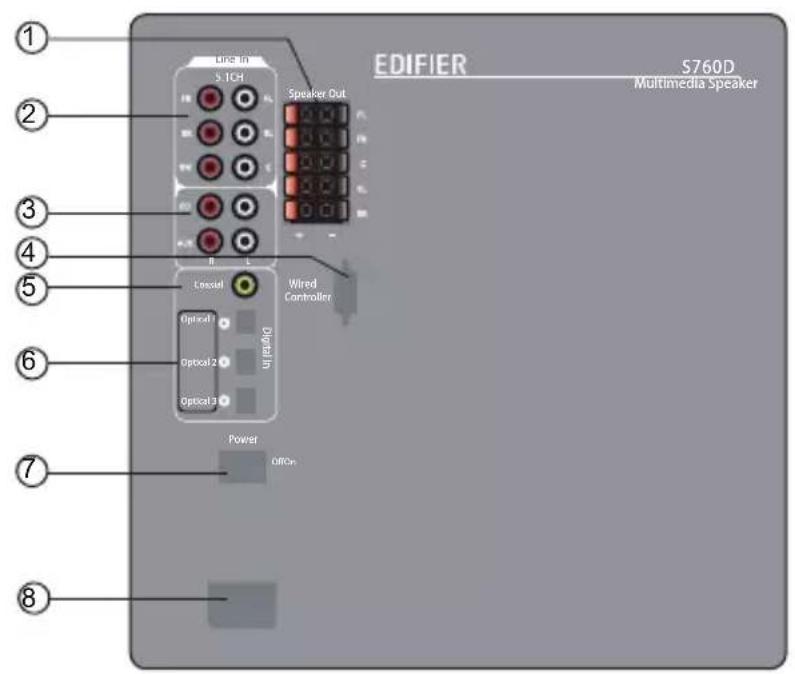 EDIFIER S760D - Immagini - 1