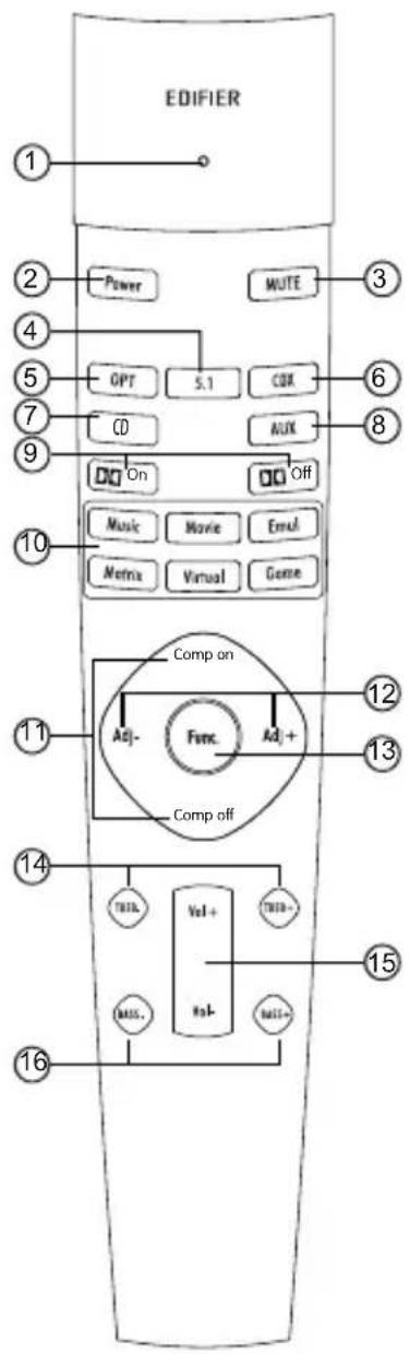 EDIFIER S760D - Guide d'utilisation de la télécommande - 1
