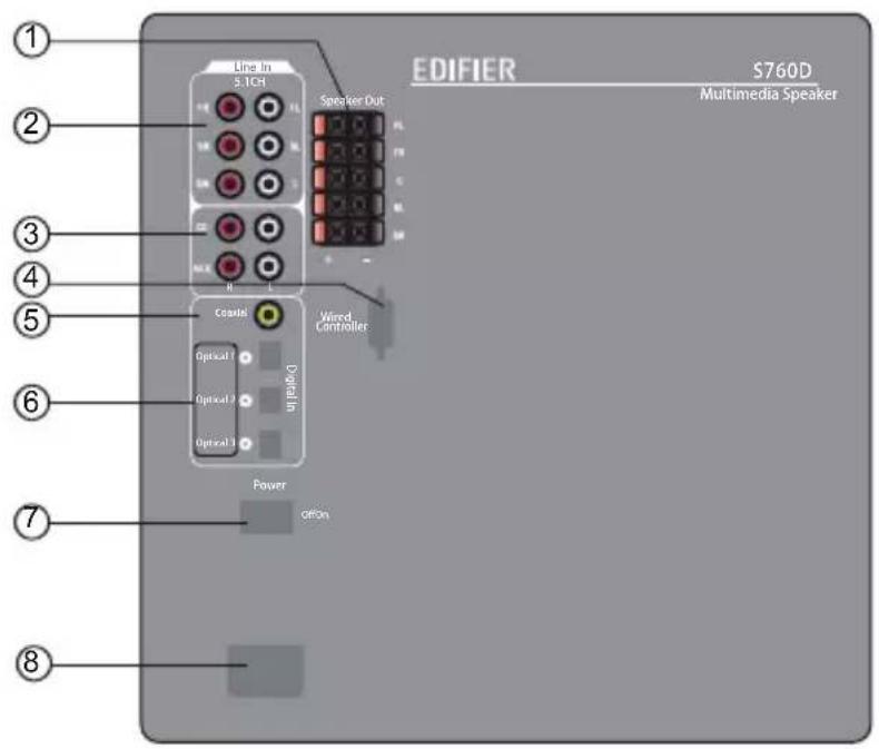 EDIFIER S760D - Illustrations - 1