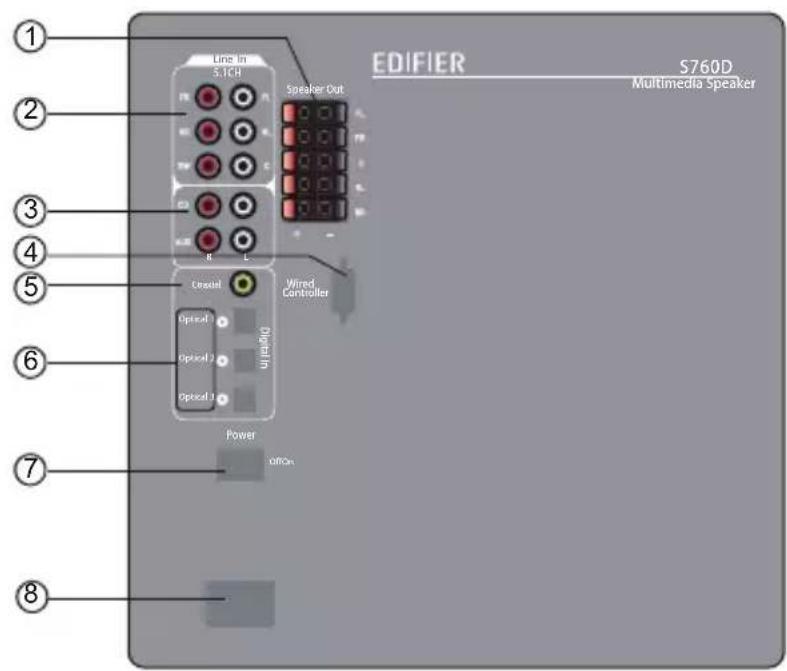 EDIFIER S760D - Abbildungen - 1