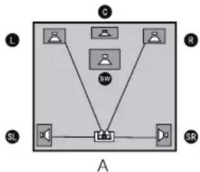EDIFIER S760D - Place the satellite speakers - 1