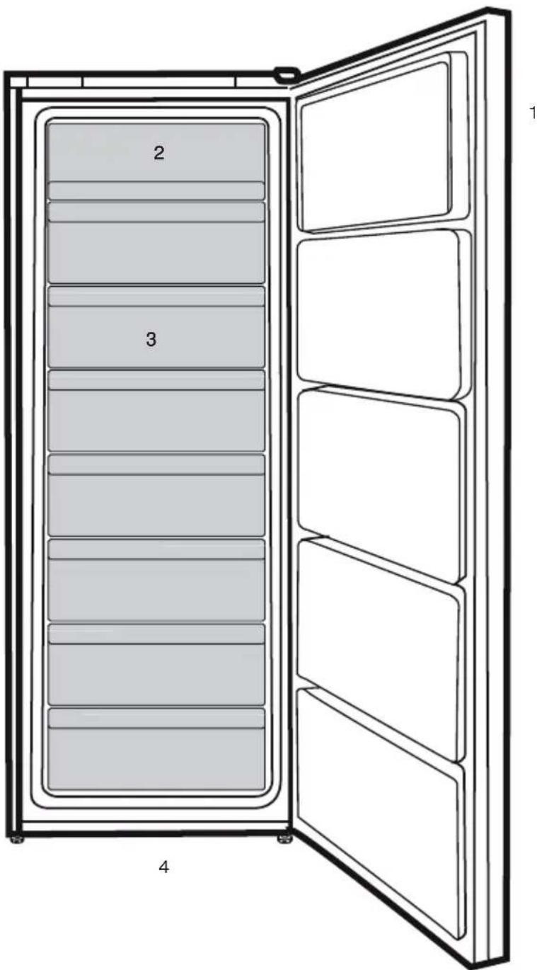 BEKO RFNE312E33WN - Informace o balení - 1