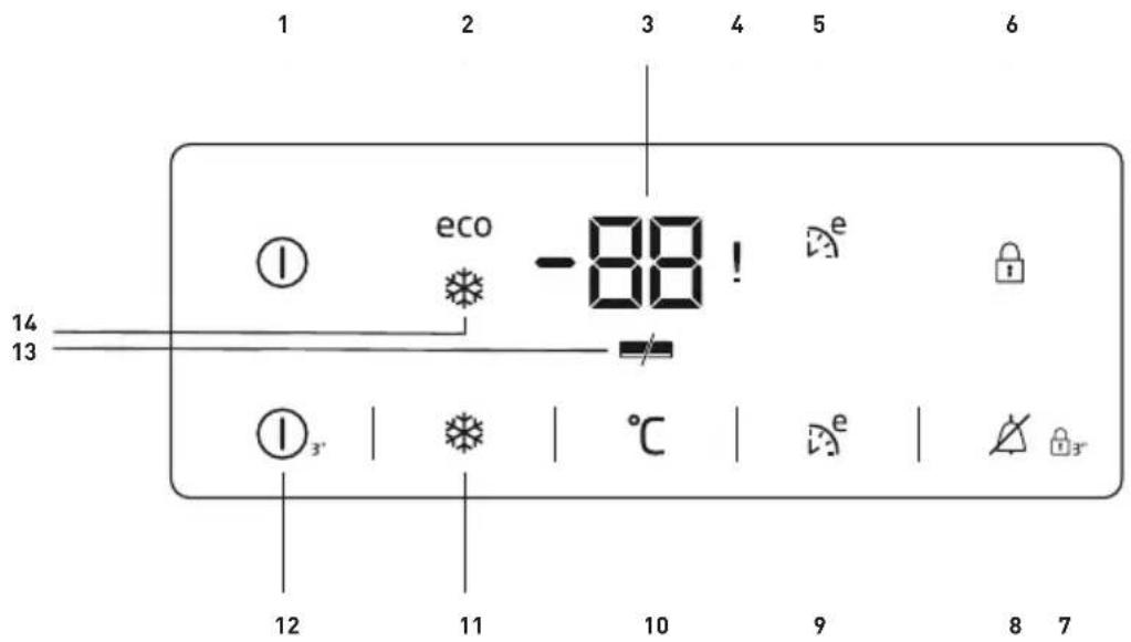 BEKO RFNE312E33WN - Indicatorpaneel - 1