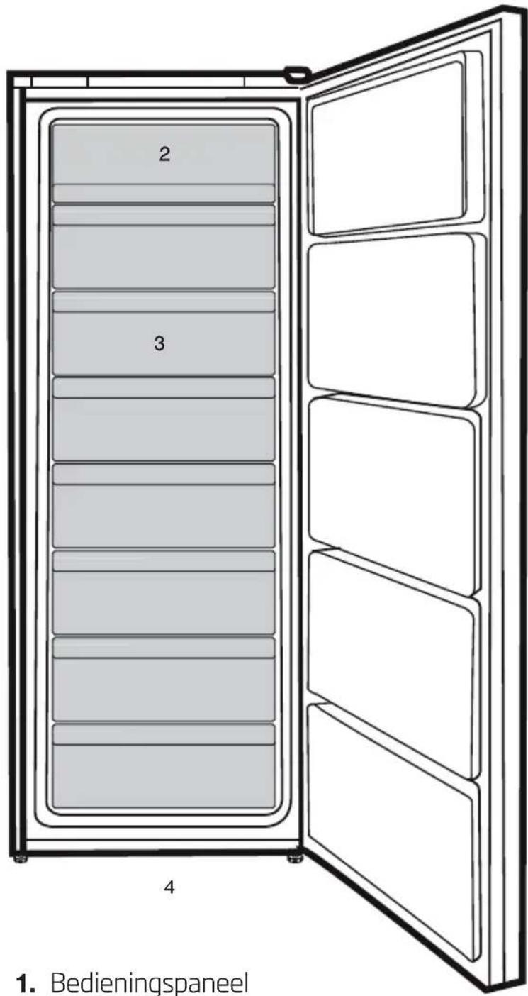 BEKO RFNE312E33WN - 1.6.Informatie op de verpakking - 1