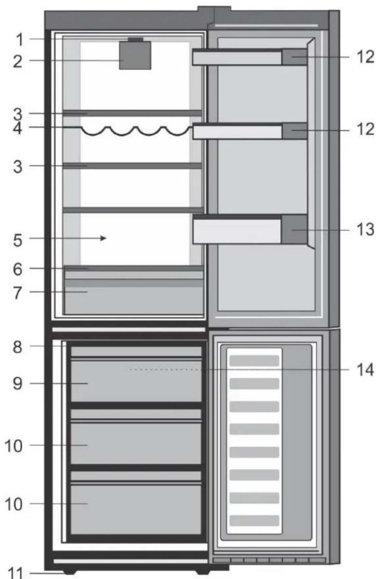 BEKO RFNE270K32WN - 7Dépannage 17 - 1